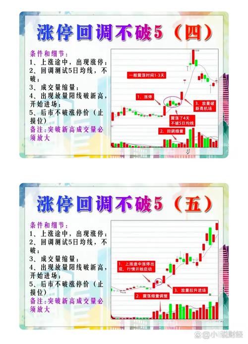 涨停股操作技巧_如何操作涨停板的股票_风险控制与基本面分析