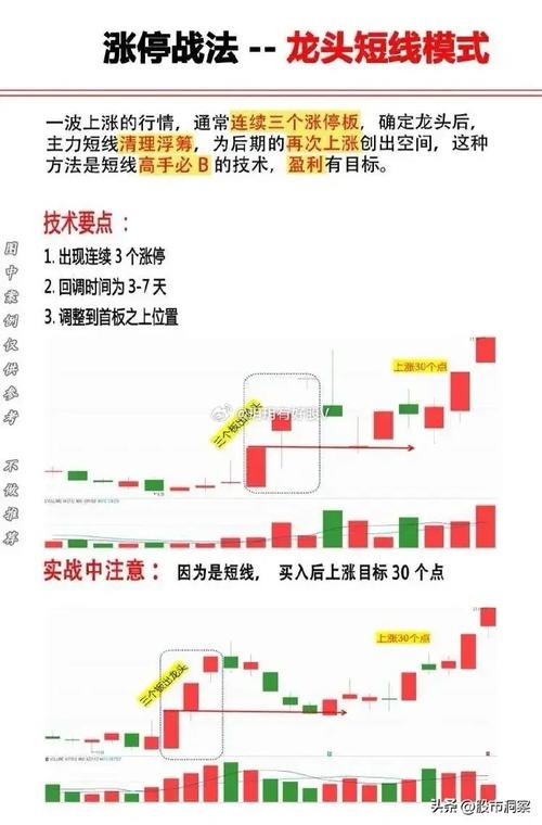 操作涨停板股票有啥门道？持有、卖出、换股咋抉择？