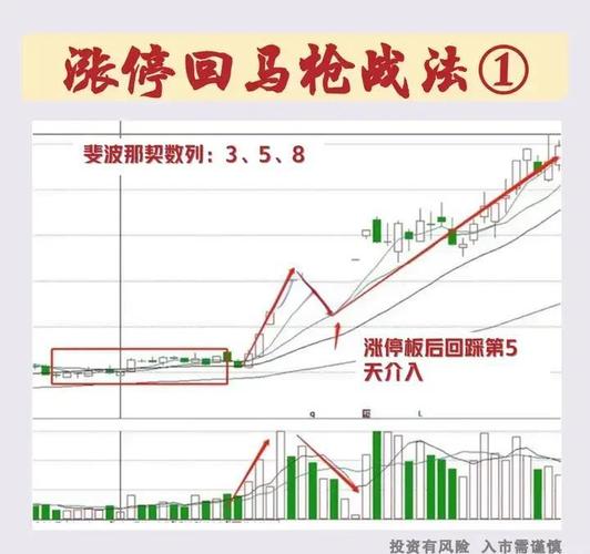 涨停板盘口语言解读_涨停板操作策略_如何操作涨停板的股票
