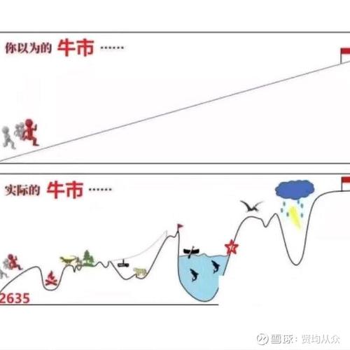 配资入门网_2019年A股牛市特征_全球央行宽松信号影响A股走势