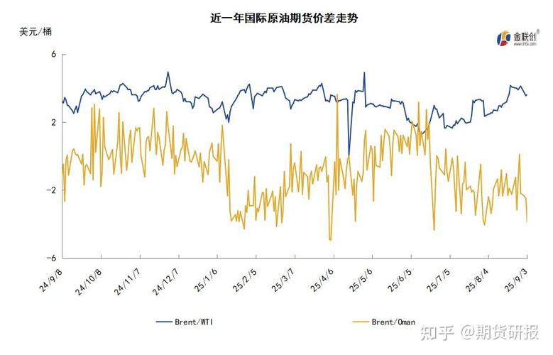 国际原油价格走势分析_布伦特原油市场动态_原油价格行情