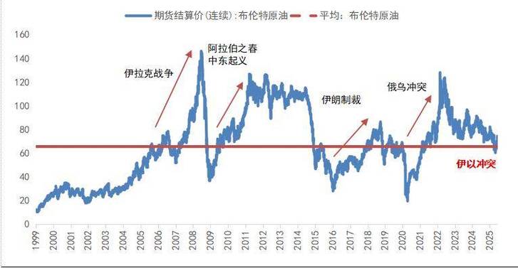 国际原油价格走势分析_布伦特原油市场动态_原油价格行情