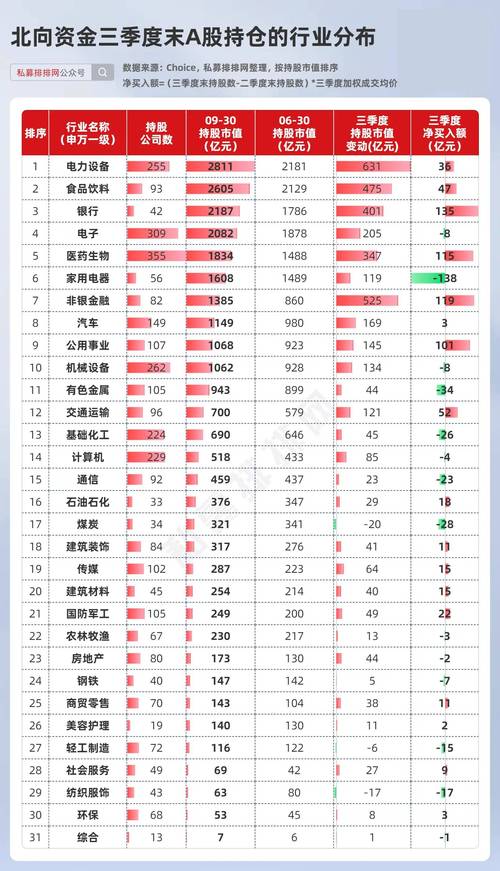 大盘资金流入流出_北向资金流出意义_北向资金是谁如何影响A股