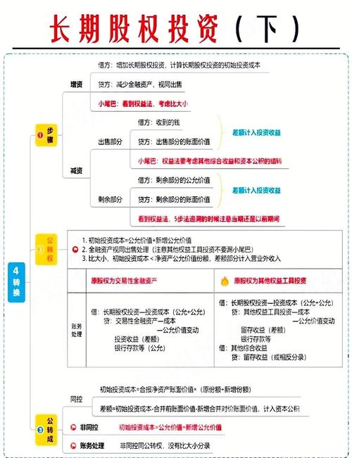 股票估值指标详解_配资入门网_股票投资入门知识