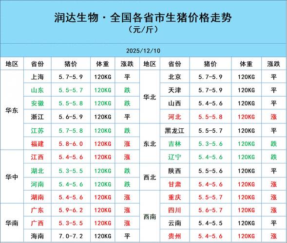 2025年肉鸡行情_白羽肉鸡供需关系分析_肉鸡市场价格周期性波动