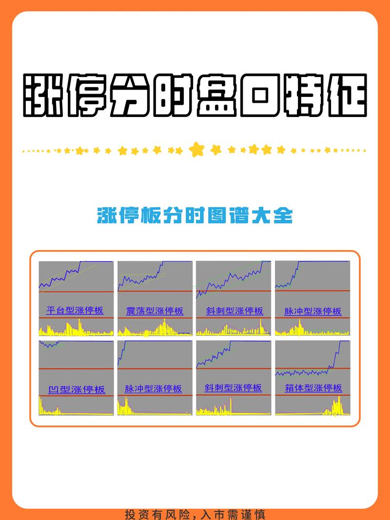 新股开盘天地板_如何操作涨停板的股票_龙磁科技涨停后跌停分析