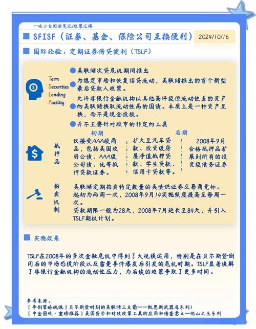 股票如何加杠杆_证券基金保险公司互换便利_央行创设流动性工具