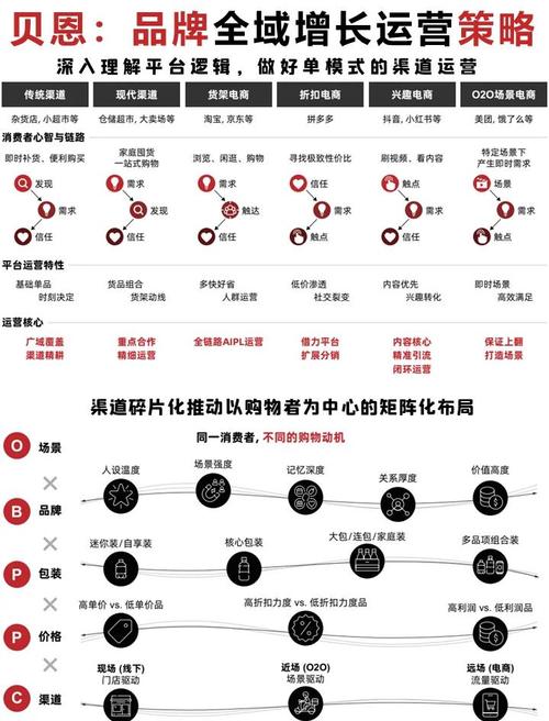 2017年我国零售业未来六大发展趋势，快来看