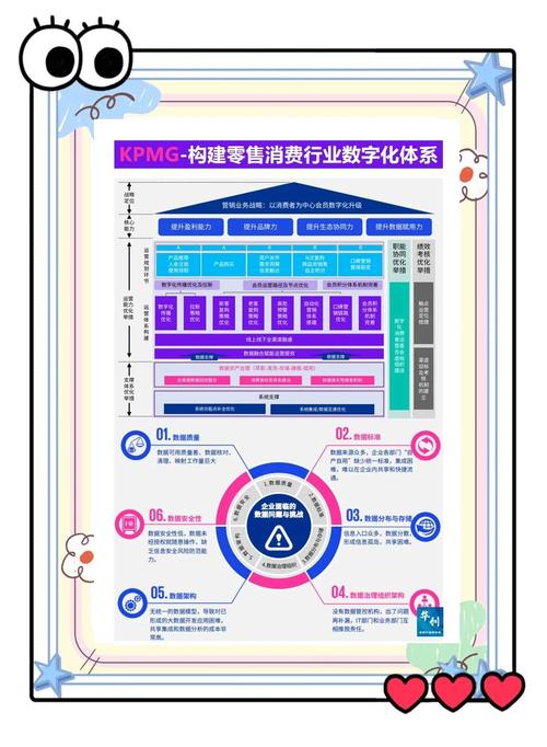 实体零售业的发展趋势_新消费新零售新生态_中国零售业发展趋势