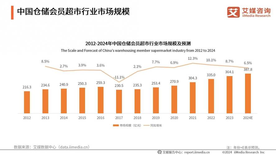 新零售新消费新生态_实体零售业的发展趋势_零售业发展趋势分析