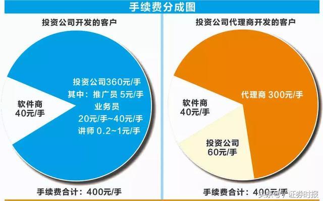 金融诈骗产业链_期货配资骗局_杠杆配资开户