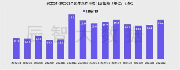 中国炸鸡行业发展趋势_炸鸡品类市场规模分析_2025年肉鸡行情