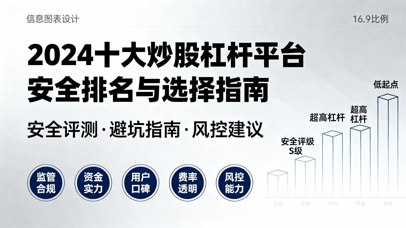 杠杆股票平台_十大安全可靠杠杆炒股平台排行_专业高效杠杆炒股平台推荐
