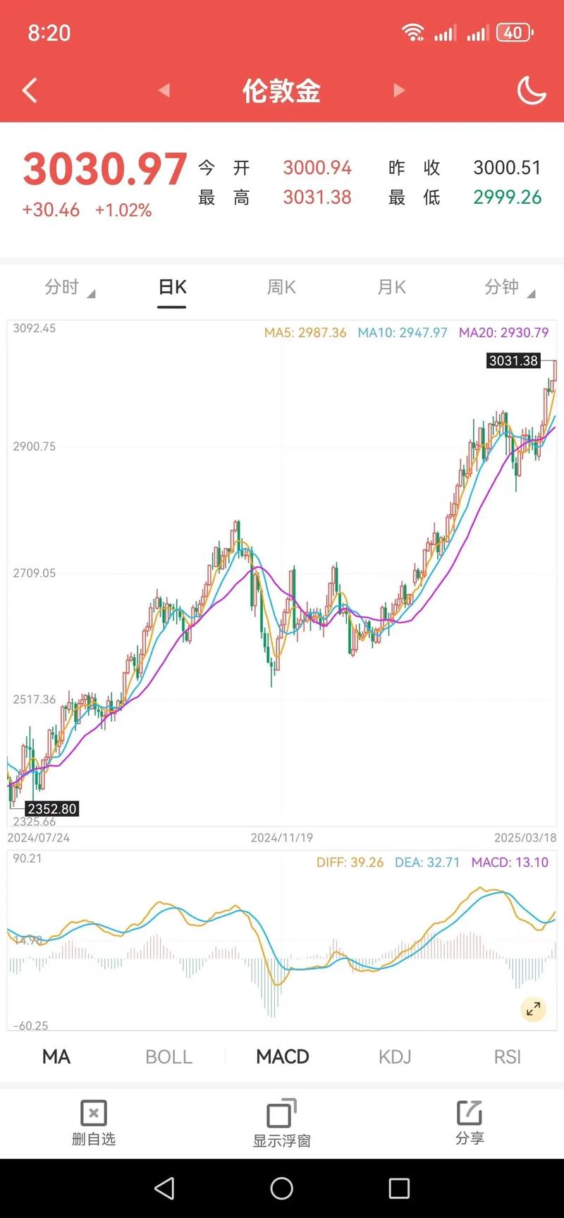 趋势k线_趋势交易如何跟住行情_趋势交易赚的是什么钱