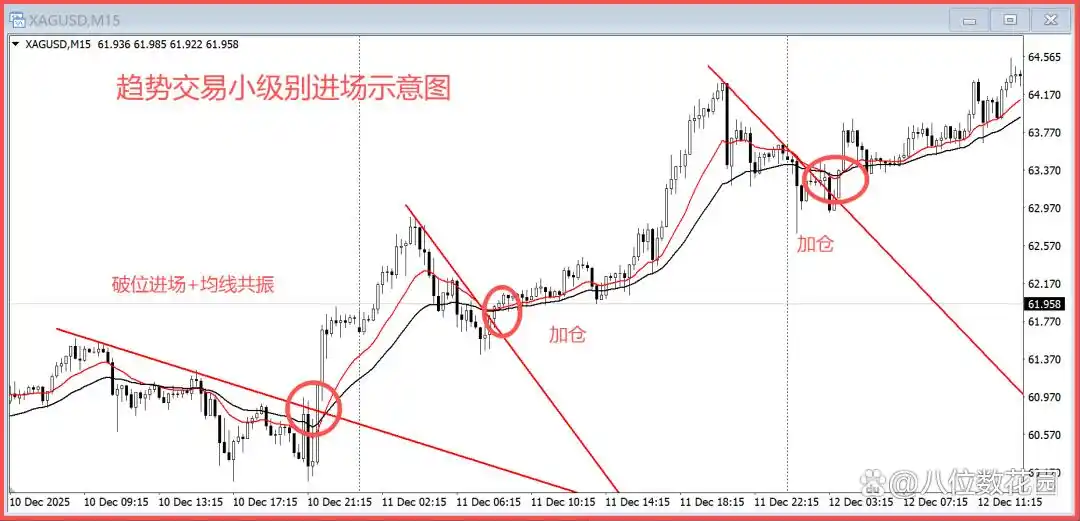 趋势交易如何跟住行情_趋势交易赚的是什么钱_趋势k线