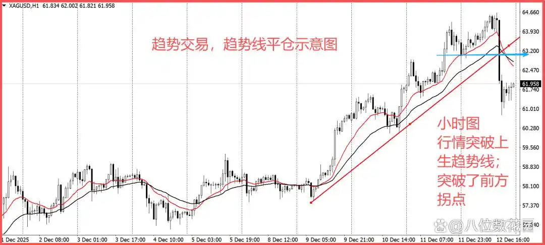 趋势交易赚的是什么钱_趋势k线_趋势交易如何跟住行情