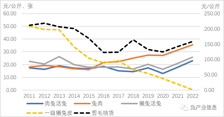 2026年獭兔养殖行情预测：养殖户如何应对价格波动？