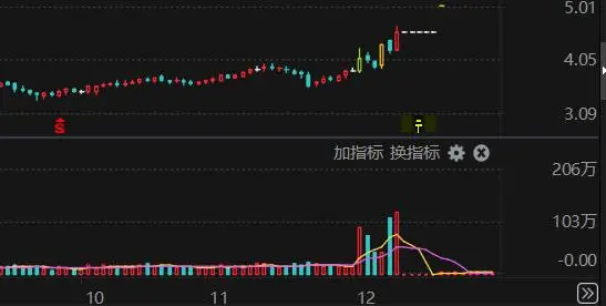 股票怎么做杠杆_表决权委托风险_A股上市公司易主