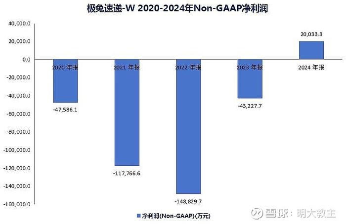 2022年兔产业发展特点与问题分析，2023年走势展望