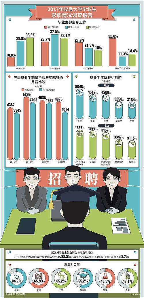 应届生就业趋势_新增就业岗位_当前就业形势与大学生就业准备