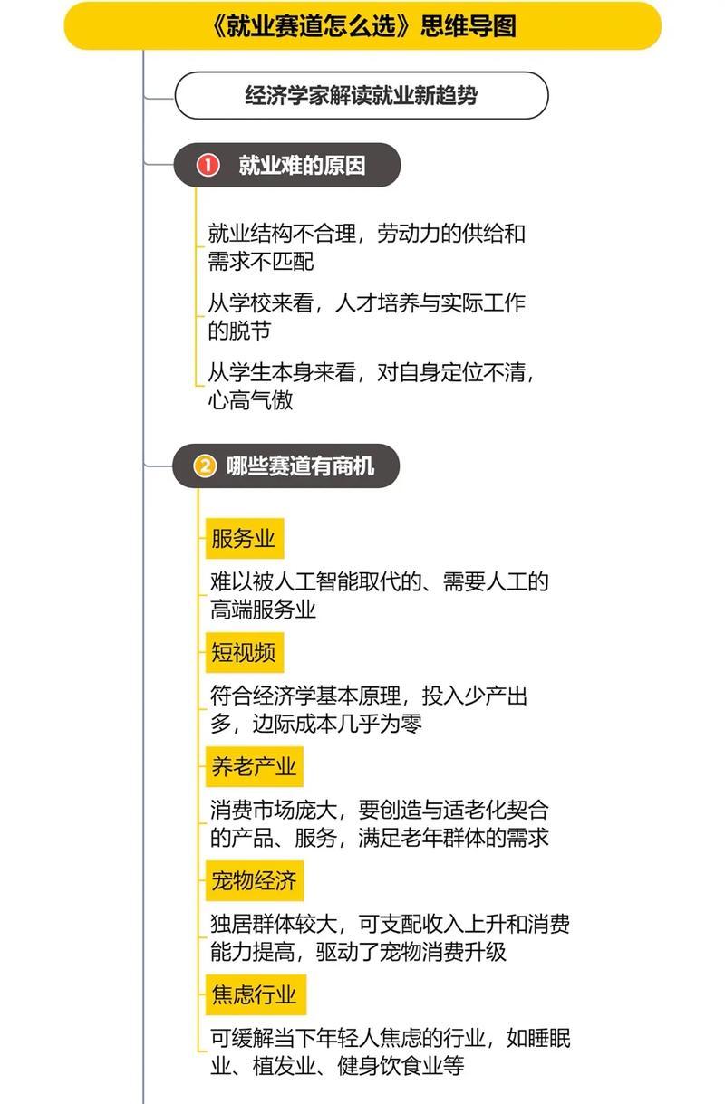 新增就业岗位_当前就业形势与大学生就业准备_应届生就业趋势