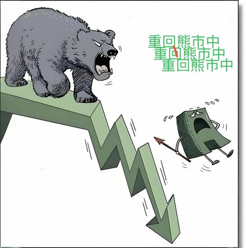 股票牛市什么时候开始的_牛市中金融板块股票表现_牛市中题材股表现规律