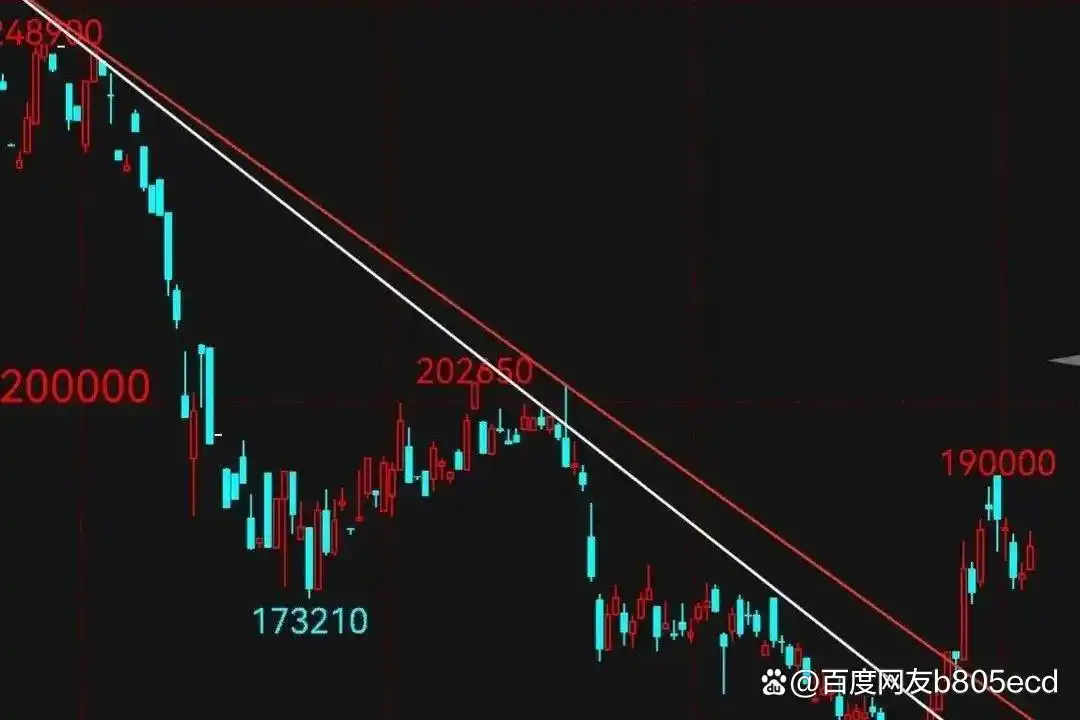 趋势线定义_趋势k线_趋势线画法技巧
