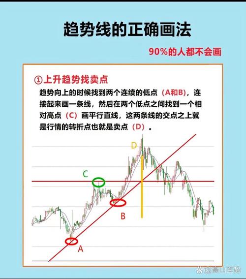 趋势线定义_趋势线画法技巧_趋势k线