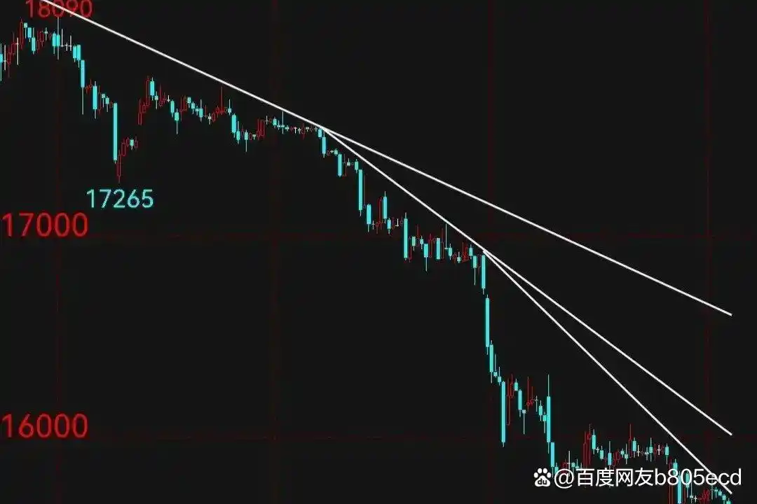 趋势线定义_趋势线画法技巧_趋势k线