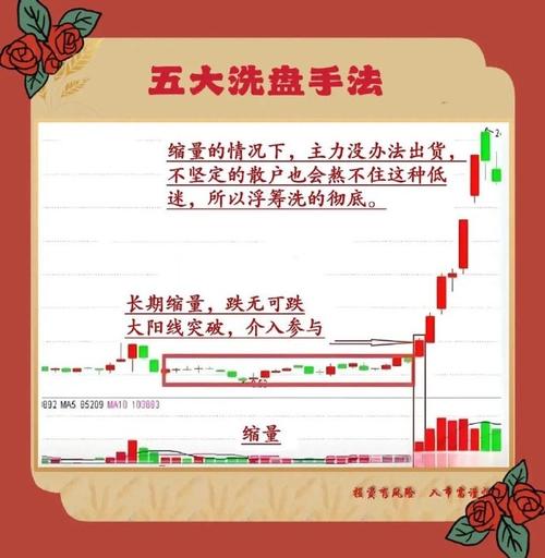 大阴线洗盘_长阴倒拔杨柳_巨量长阴洗盘