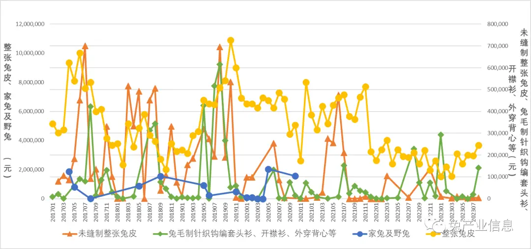 2023年9月份肉兔价格走势_獭兔价格趋势分析_2026獭兔养殖行情