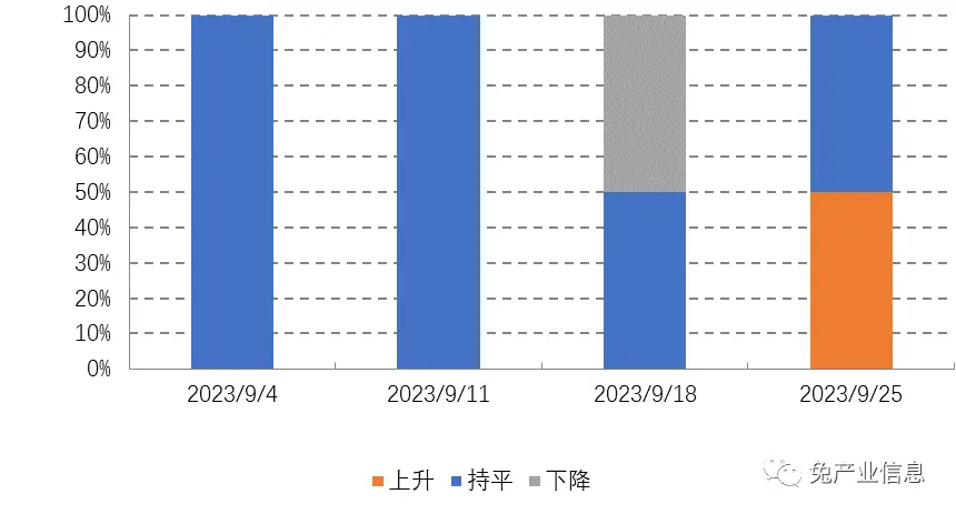 2023年9月份肉兔价格走势_獭兔价格趋势分析_2026獭兔养殖行情