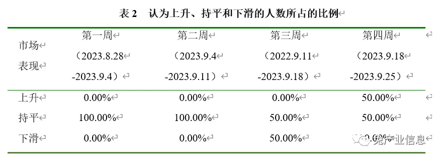 2023年9月份肉兔价格走势_2026獭兔养殖行情_獭兔价格趋势分析