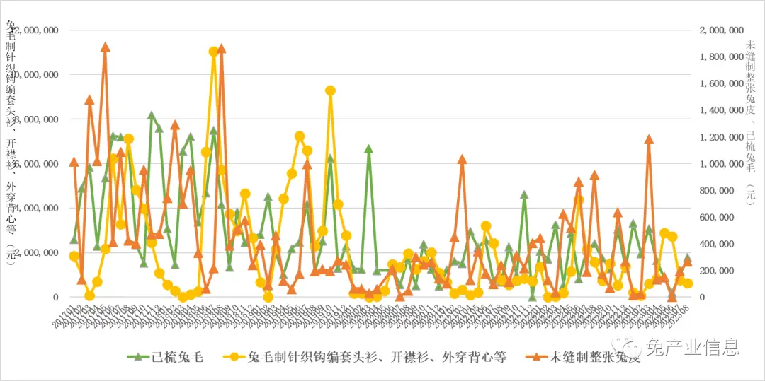 獭兔价格趋势分析_2026獭兔养殖行情_2023年9月份肉兔价格走势