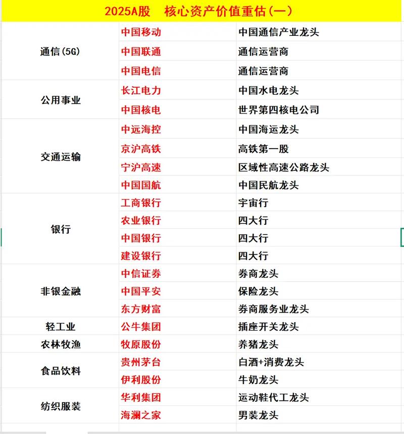 2025年A股市场回顾_A股总市值创新高_股票怎么做杠杆