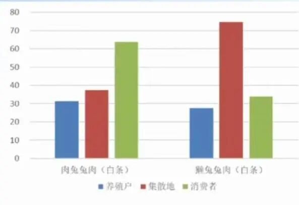 2022年上半年兔价格监测情况_2022年兔产业指数周期性波动态势_2026獭兔养殖行情