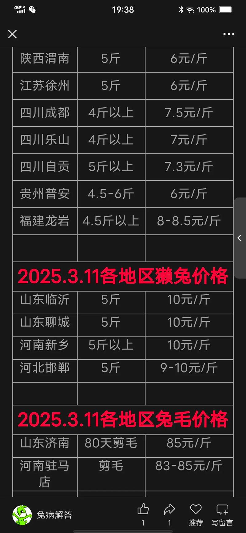 兔产品价格指数分析_2026獭兔养殖行情_2023年8月兔产业发展指数