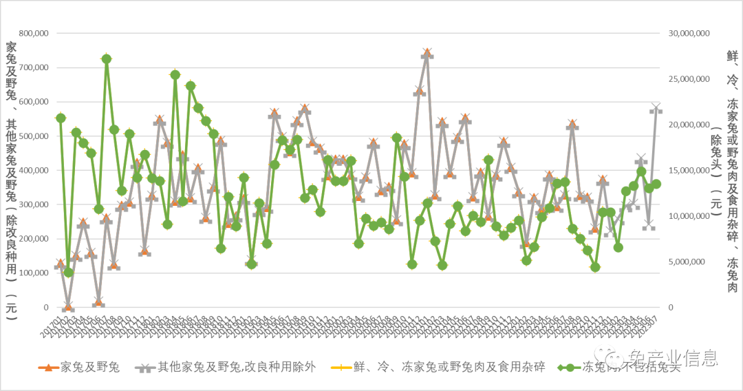 兔产品价格指数分析_2023年8月兔产业发展指数_2026獭兔养殖行情