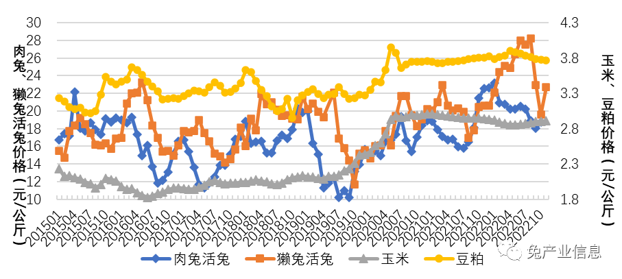 2023年8月兔产业发展指数_2026獭兔养殖行情_兔产品价格指数分析