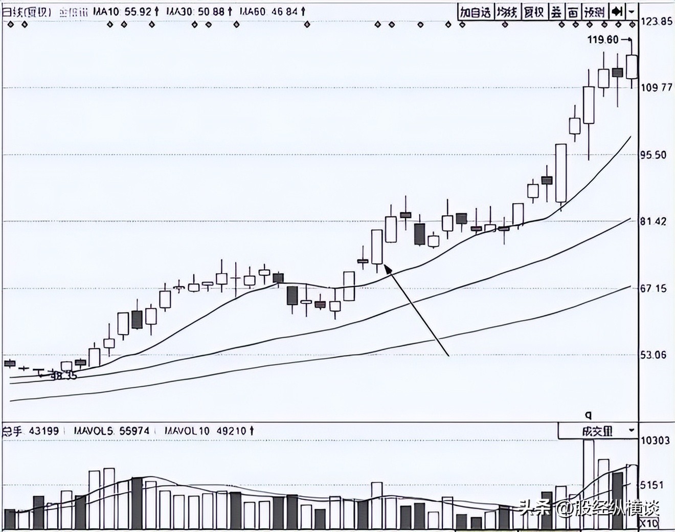 熊市买股票等牛市_交易执行力_交易系统