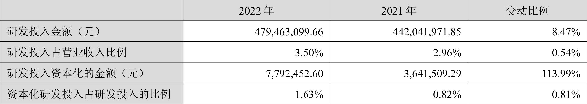 新宝股份2022年年度报告_新宝股份厨房小家电行业竞争力分析_新宝策略