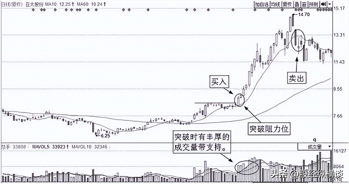 股市长期盈利技巧_炒股养家经验分享_熊市买股票等牛市