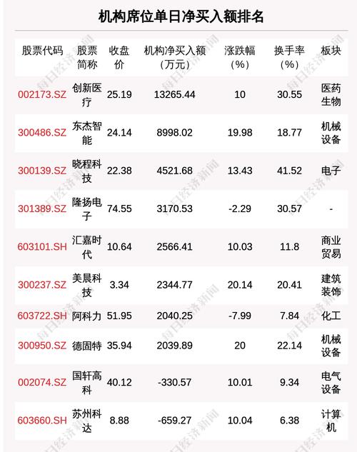 股票融资买入是什么意思_融资保证金比例下调_两融余额创近期新高