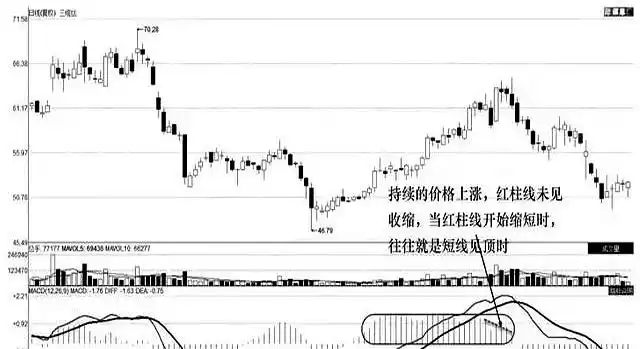 周线金叉出现绿柱_MACD红绿柱子分析_MACD柱子实战应用