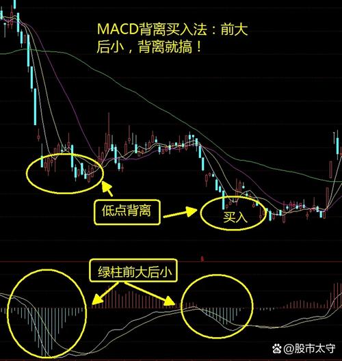 周线金叉出现绿柱_动能柱信号识别策略_MACD红绿柱交易系统