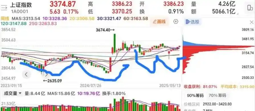 周线金叉出现绿柱_k线图绿柱下面出现长条_k线绿柱子特别长