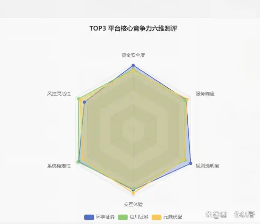 合规透明股票配资平台_股票杠杆哪个平台最好_股票配资平台排名