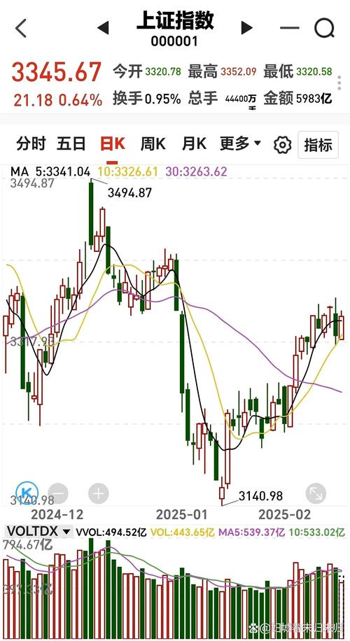 股票交易心态_周线金叉出现绿柱_周线突破交易策略