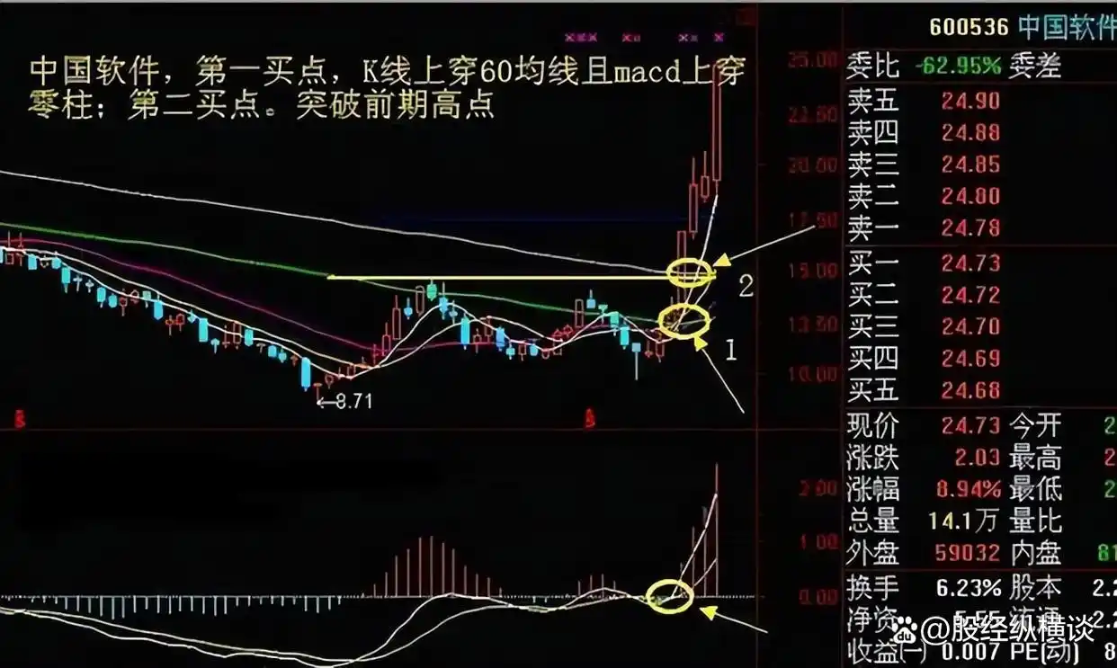 周线突破交易策略_股票交易心态_周线金叉出现绿柱