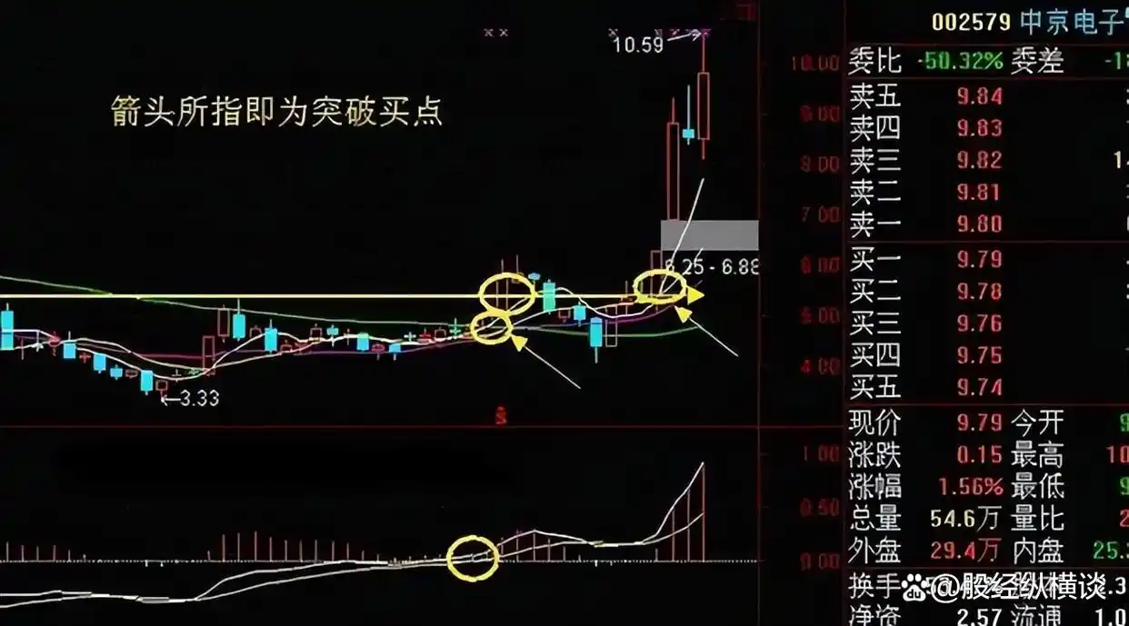 周线金叉出现绿柱_股票交易心态_周线突破交易策略